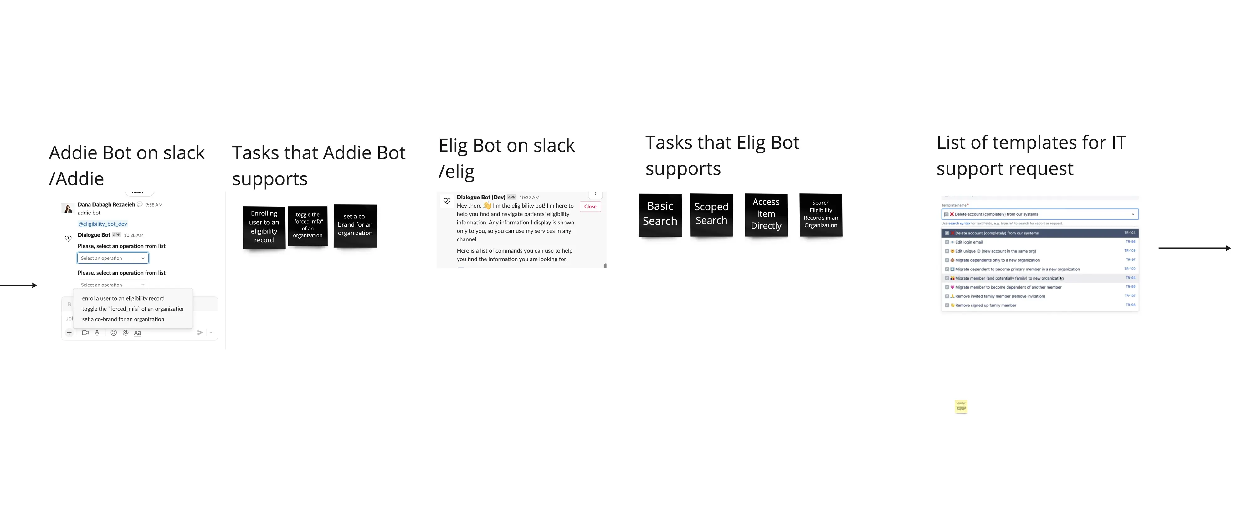 Map of Slack bots and IT-support templates used by account managers