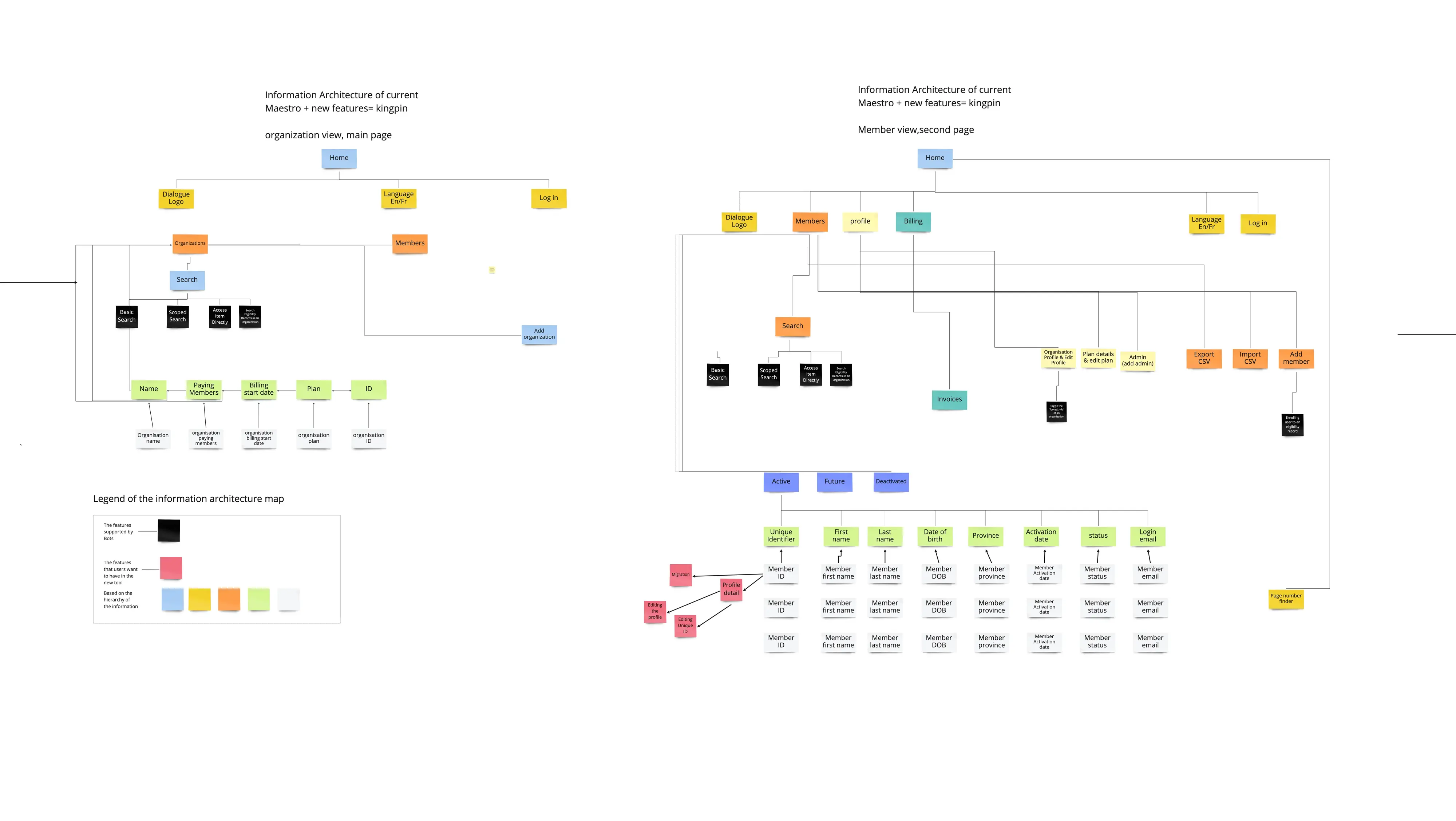 Proposed information architecture for internal account managers and customer administrators